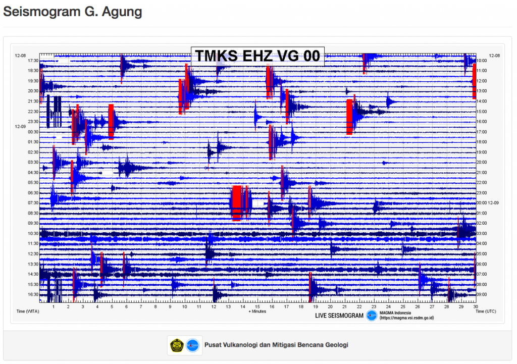Agung Seismograph 